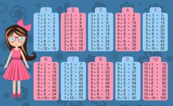 Jak nauczyć dziecko tabliczki mnożenia jak nauczyć dziecko tabliczki mnożenia
